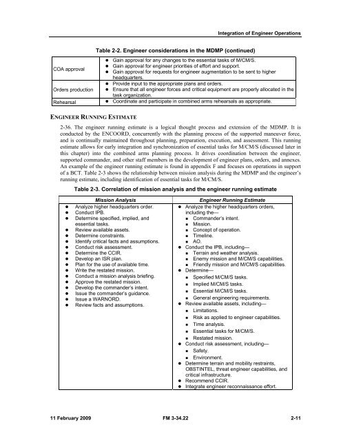 FM 3-34.22 - Army Electronic Publications & Forms - U.S. Army