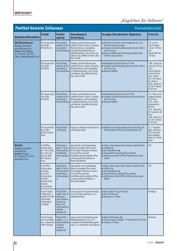 A4 Format zum Ausdrucken - Laborjournal