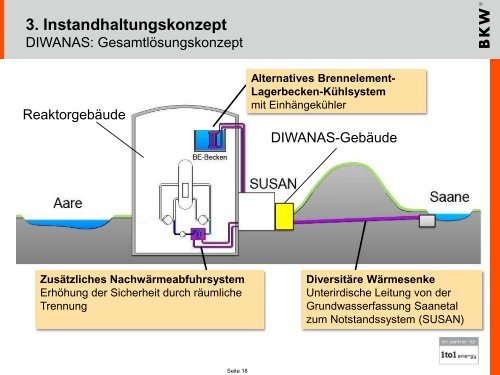 diwanas - BKW