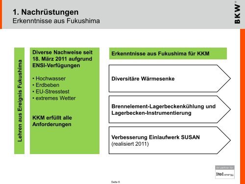 diwanas - BKW