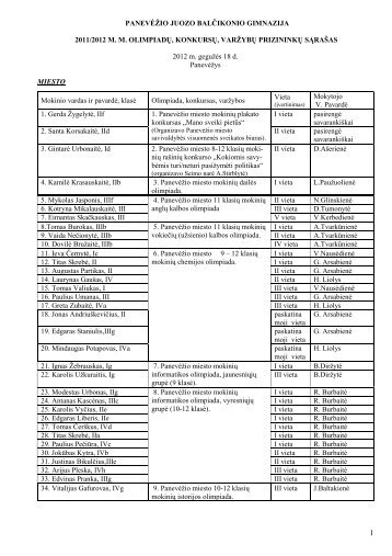 2011-2012 m.m. konkursų ir olimpiadų laimėtojai - Juozo Balčikonio ...