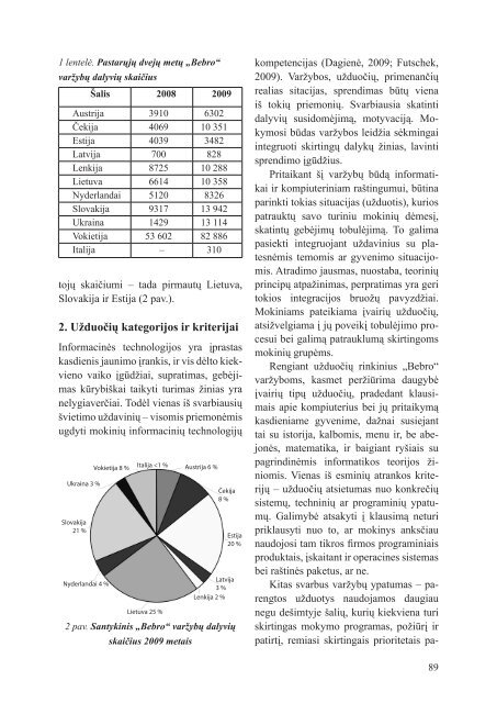 INfoRmacINėS TechNologIjoS Tarptautinės ... - Mokslo darbai