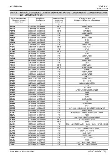 name-code designators for significant points / обозначение ...