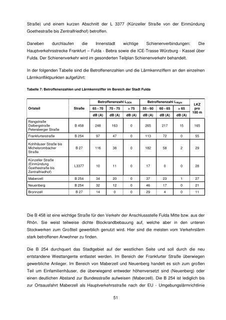 Kapitel 3_Landkreis Fulda - azgn.de