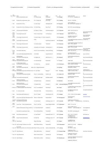 1. Evangelische Kommunitäten, 2. Schwestern-/Bruderschaften 3 ...