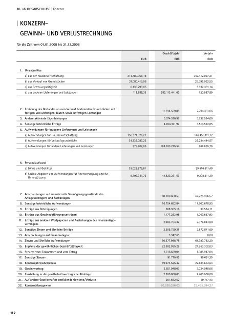 | JAHR | GEScHÄFtSBERicHt 2008 - NH Projektstadt