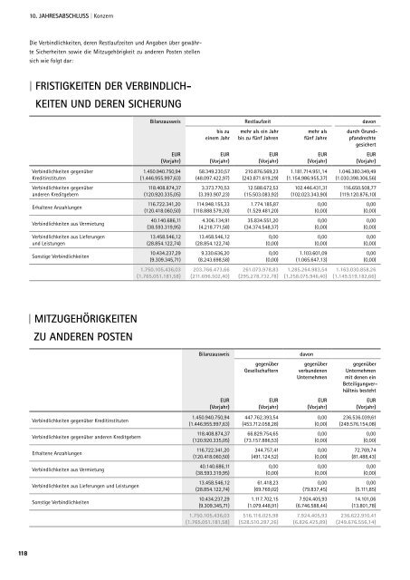 | JAHR | GEScHÄFtSBERicHt 2008 - NH Projektstadt