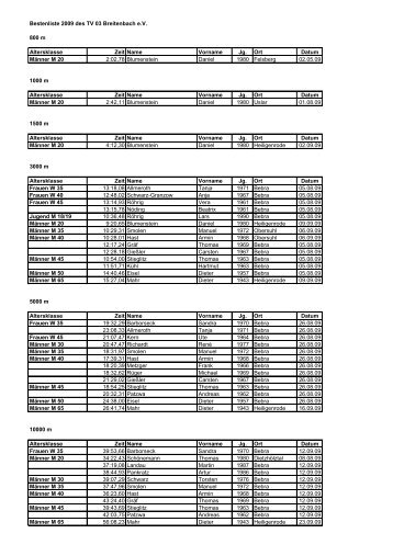 Bestenliste-2009.pdf - TV 03 Breitenbach eV