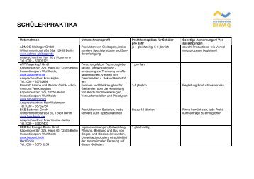 SCHÜLERPRAKTIKA - BIWAQ-Schoeneweide