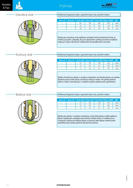 ProhlÃÂ­ÃÂ¾et katalog (pdf) - DME