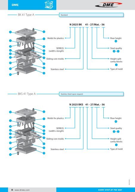 Sliding Core Molds - DME