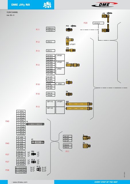 3/8 - DME