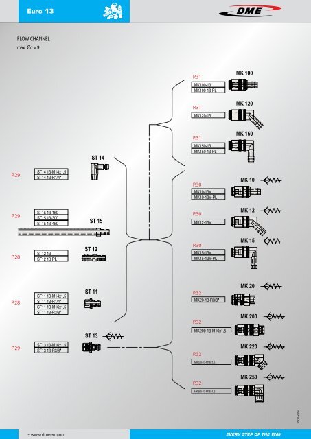 3/8 - DME