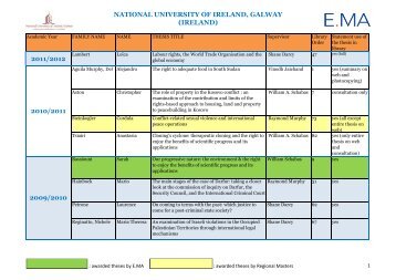 E.MA Theses in this University - EIUC