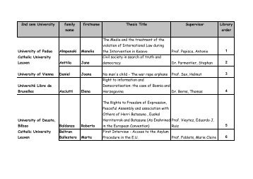 2nd sem University family name firstname Thesis Title ... - EIUC