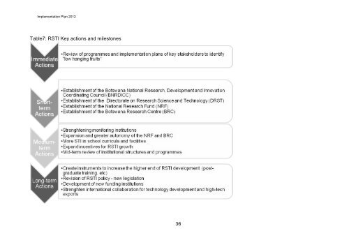 to view full text - Botswana Environmental Information System