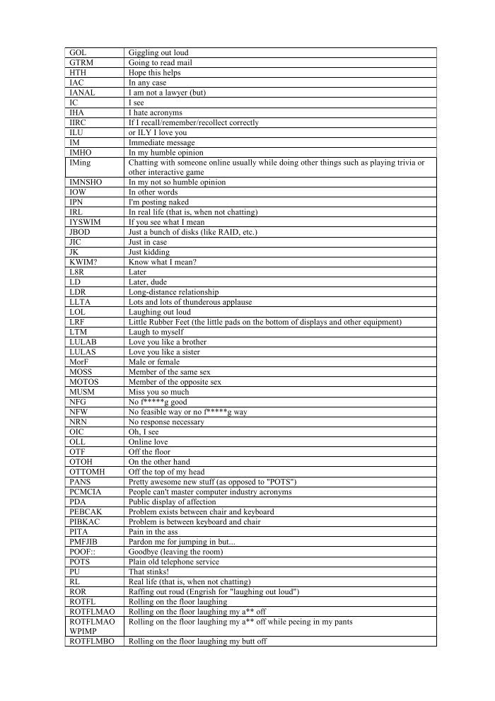 Chat/IRC/BBS - abbreviations and acronyms For the funny little