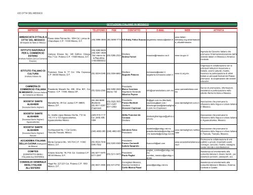 ISTITUZIONI ITALIANE IN MESSICO - Ice