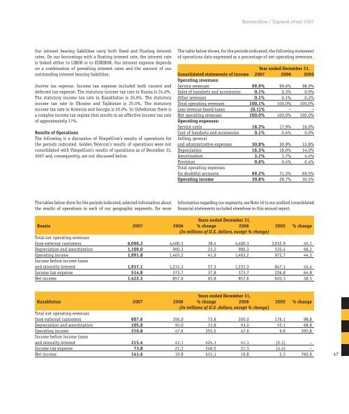 Download 2007 Annual Report in PDF (4.8Mb - VimpelCom