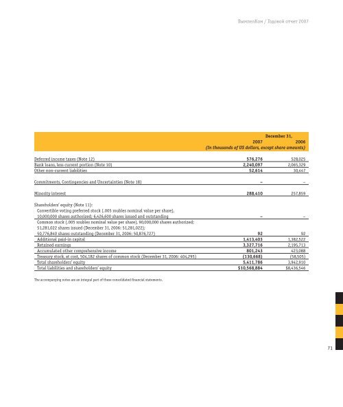 Download 2007 Annual Report in PDF (4.8Mb - VimpelCom