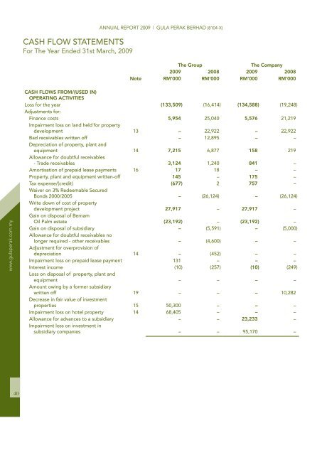 GPERAK-AnnualReport2009 (1MB).pdf - Bursa Malaysia