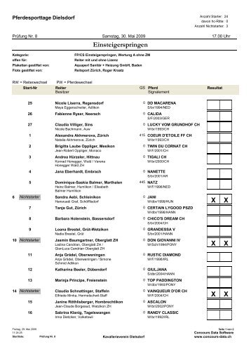 XX - KVD-Kavallerieverein Dielsdorf