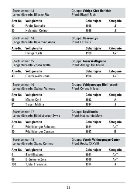 Startliste Kategorie A, Sonntag, 24. Juni 2012 Pflicht 12.20 Uhr und ...