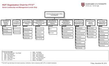 doit organization chart cuny oit org chart