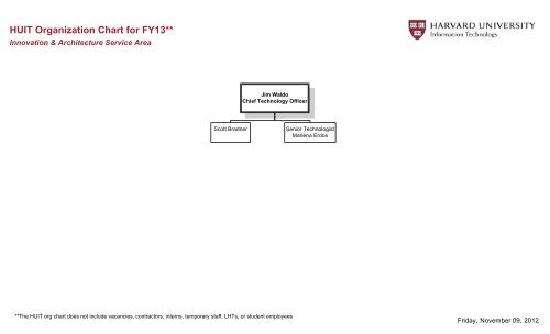 Huit Org Chart