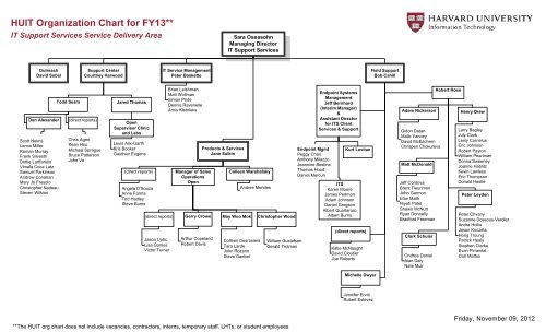 Huit Org Chart