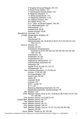 namenindex Tungelroy 20101101