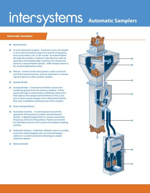 Automatic Samplers - Intersystems