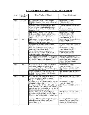 list of research paper list of research paper