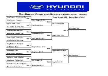 MENS NATIONAL CHAMPIONSHIP SINGLES - 2010-2011