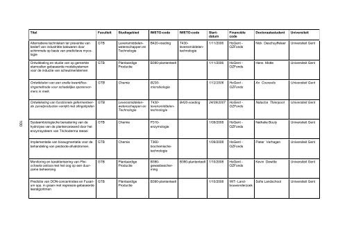 Vragenlijst voor het verslag 2011 over uw ... - Hogeschool Gent