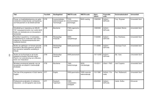 Vragenlijst voor het verslag 2011 over uw ... - Hogeschool Gent