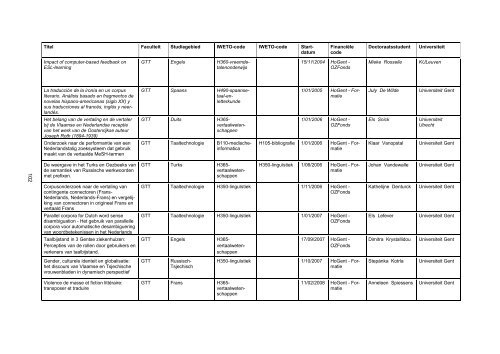 Vragenlijst voor het verslag 2011 over uw ... - Hogeschool Gent