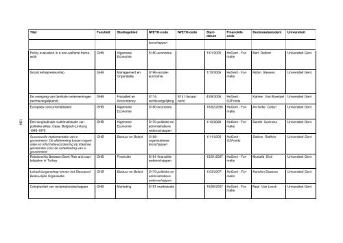 Vragenlijst voor het verslag 2011 over uw ... - Hogeschool Gent