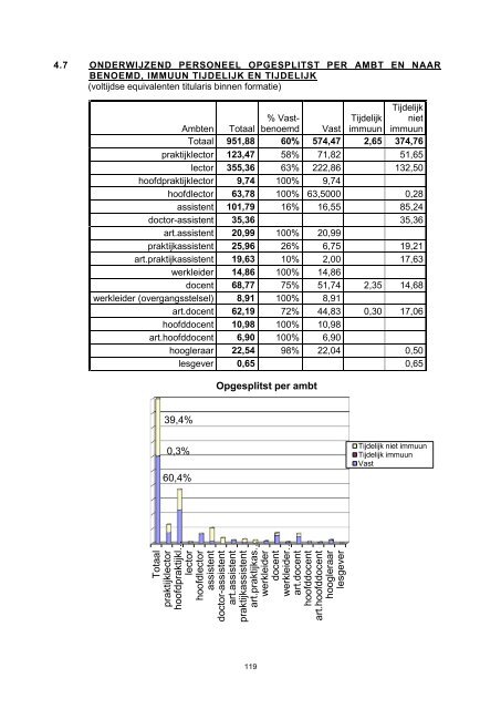 Vragenlijst voor het verslag 2011 over uw ... - Hogeschool Gent