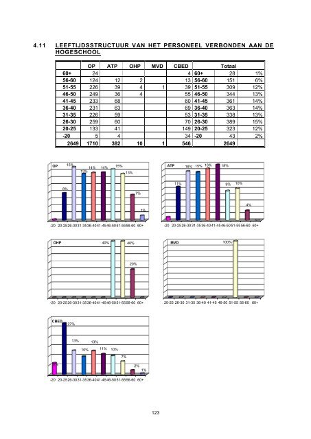 Vragenlijst voor het verslag 2011 over uw ... - Hogeschool Gent