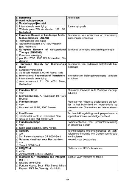 Vragenlijst voor het verslag 2011 over uw ... - Hogeschool Gent