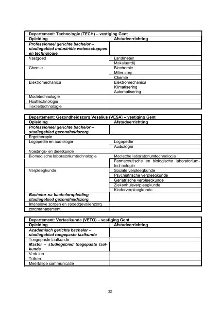 Vragenlijst voor het verslag 2011 over uw ... - Hogeschool Gent