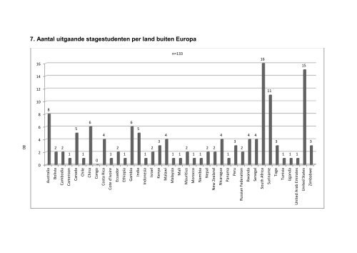 Vragenlijst voor het verslag 2011 over uw ... - Hogeschool Gent