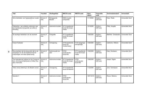 Vragenlijst voor het verslag 2011 over uw ... - Hogeschool Gent