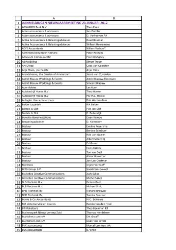 aanmeldingen nieuwjaarsmeeting 23 januari 2012 - Ondernemend ...