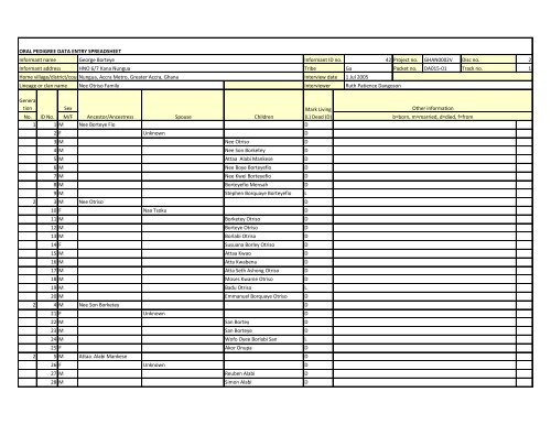 Ghana. Genealogy of Nee Borteye Fio as given