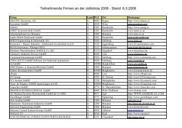 Jobbörse 2008_Teilnehmerliste_Stand 20.2.08 - HTL Braunau