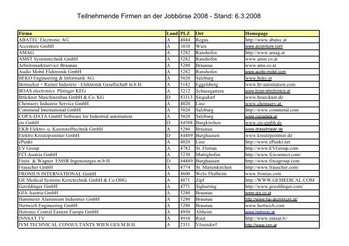 Jobbörse 2008_Teilnehmerliste_Stand 20.2.08 - HTL Braunau