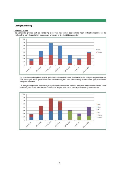 toelichting - PFP - PBOD