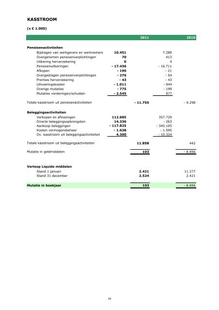 toelichting - PFP - PBOD